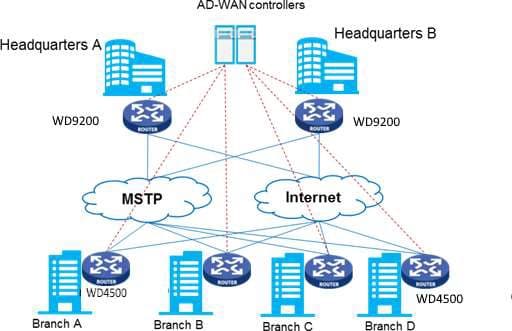 Enterprise Edge Solution