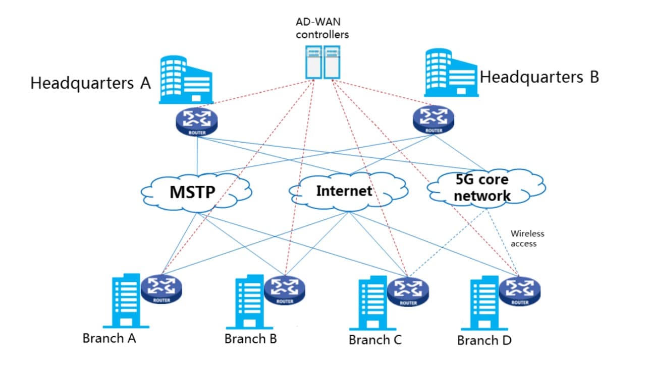 Industrial IoT Solution