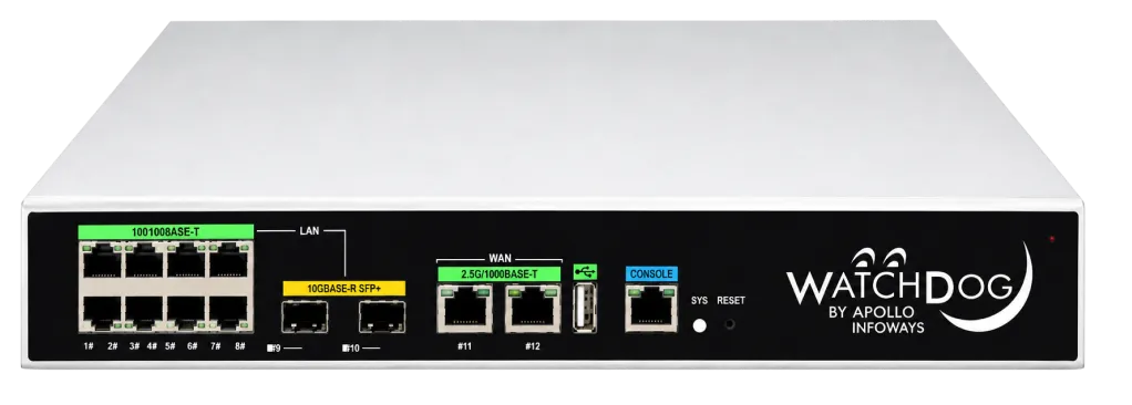 WD-AC1500 wireless controller
