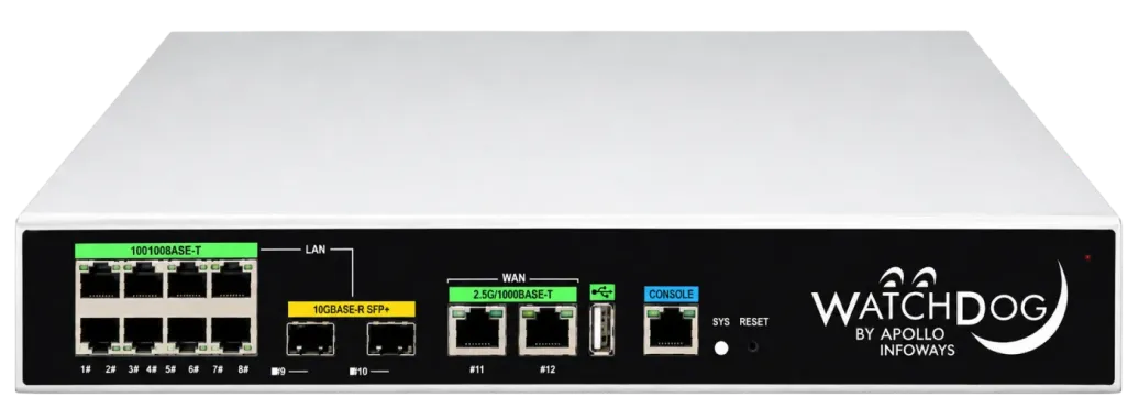 WD-AC1500 wireless controller