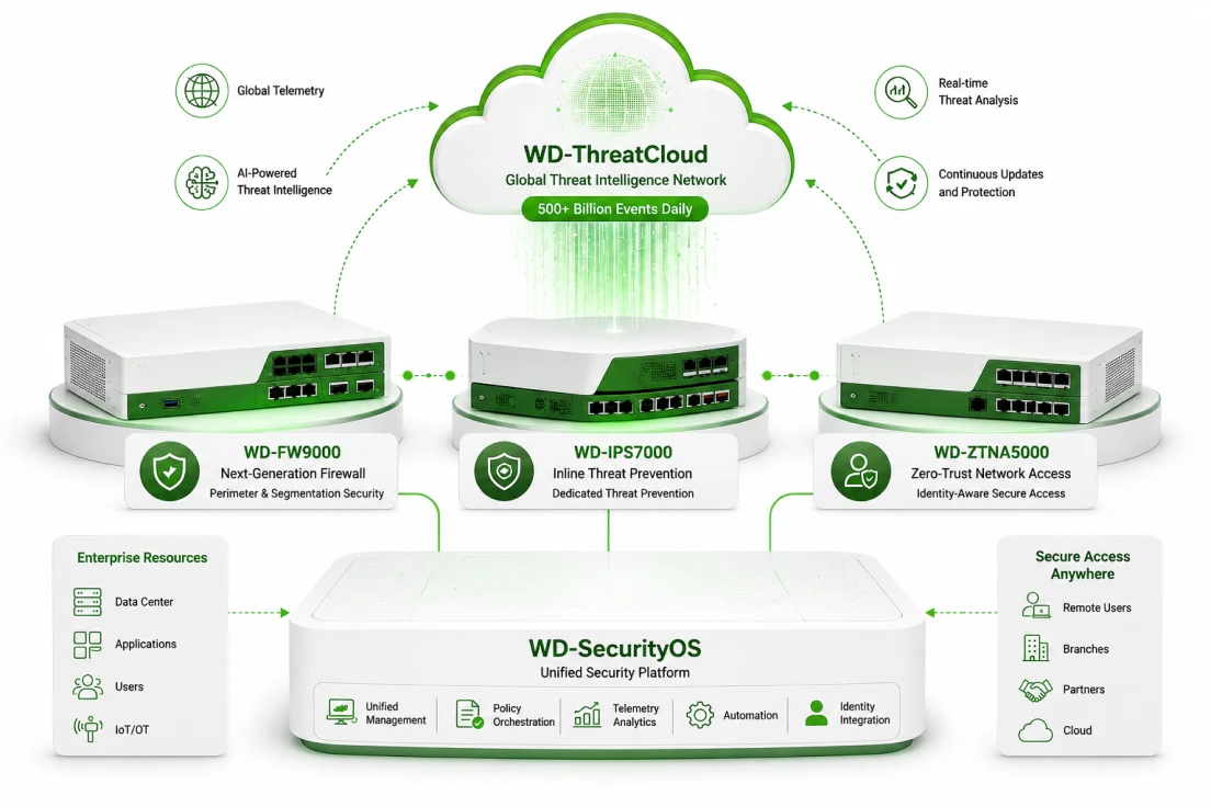 Data Center Switch